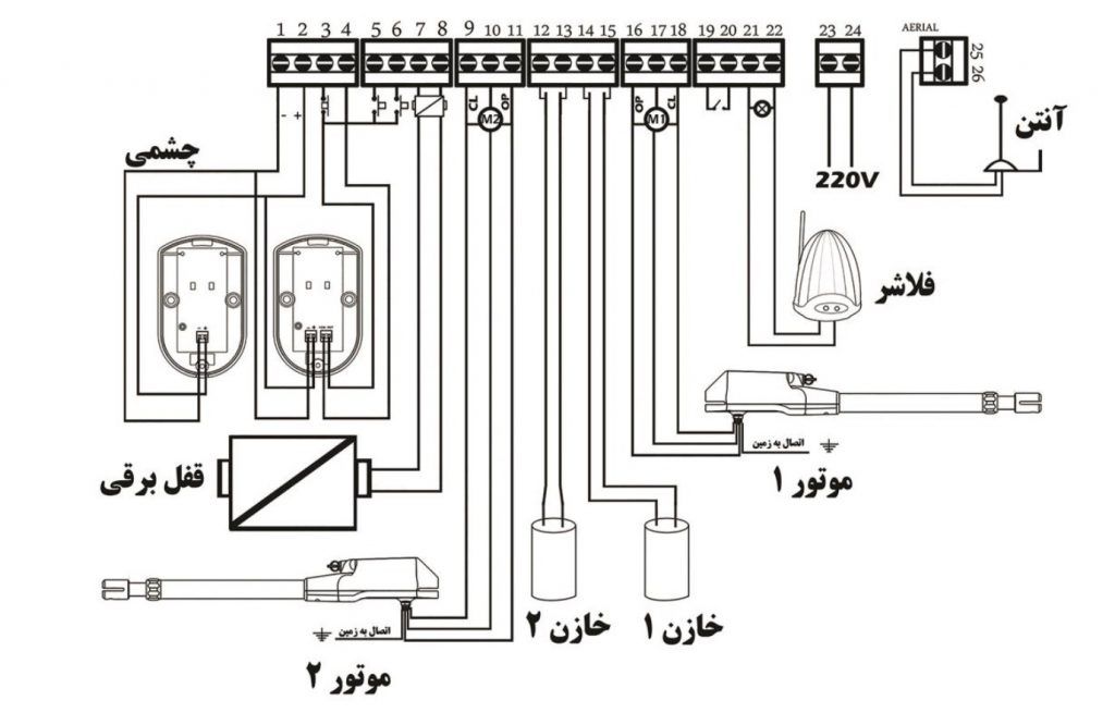راهنمای جک بازویی یال کاتولوگ مدرافرمان یال
